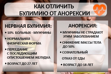 Лечение булимии в городе Сольцы