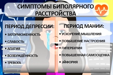 Лечение биполярного расстройства в городе Сольцы