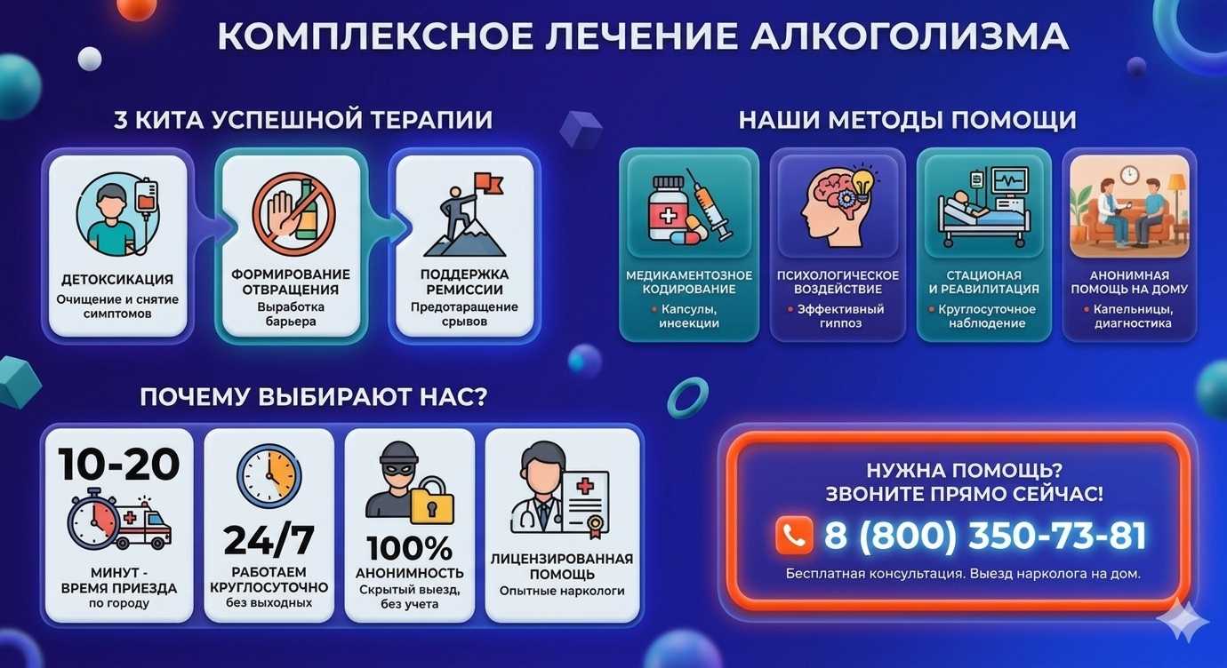 Инфографика о методах лечения алкоголизма в городе Сольцы: детоксикация, кодирование и анонимная помощь на дому от клиники Похмельная служба.