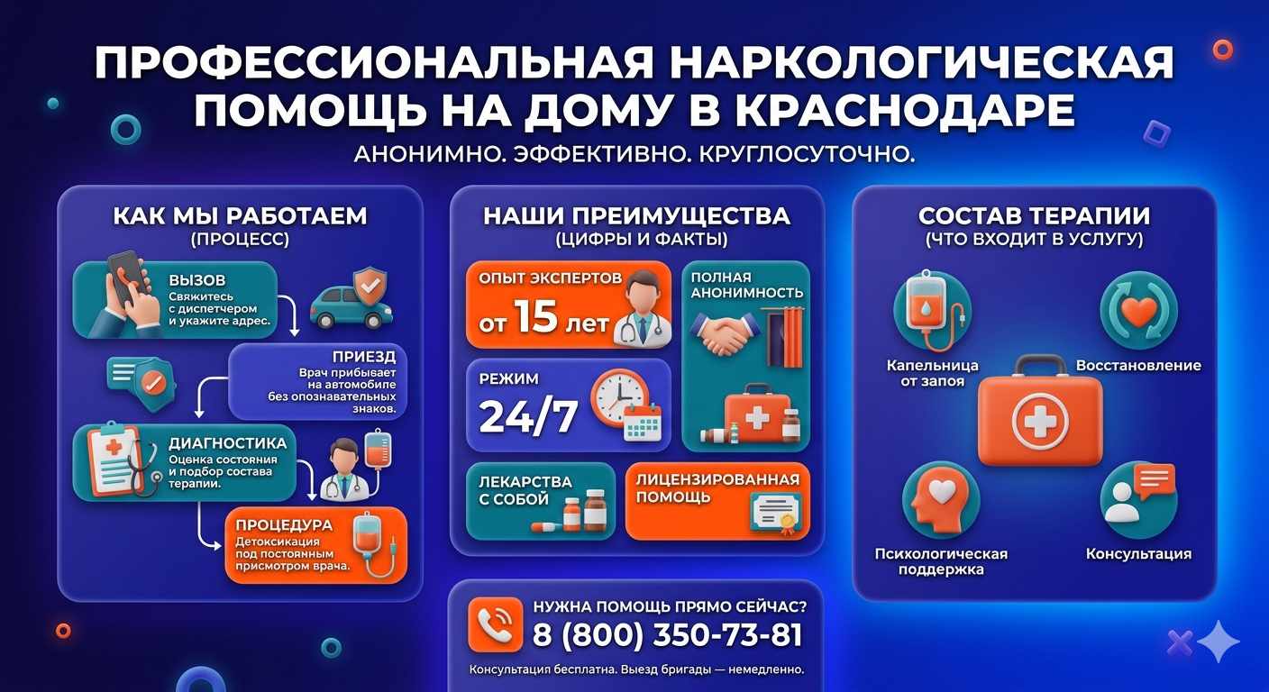 Инфографика о принципах лечения алкоголизма на дому в городе Сольцы: этапы вызова нарколога, преимущества анонимной детоксикации и состав медицинской помощи.